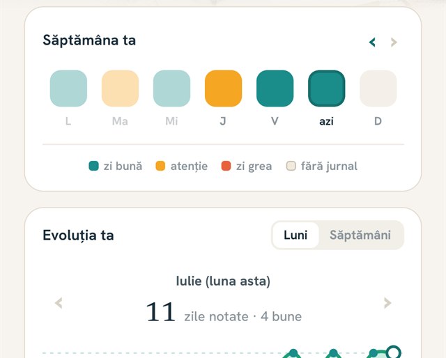 Ecranul de start MyHistamate: cardul Săptămâna ta, cu zilele colorate, și începutul graficului Evoluția ta